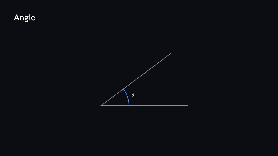 Angle demo, first frame