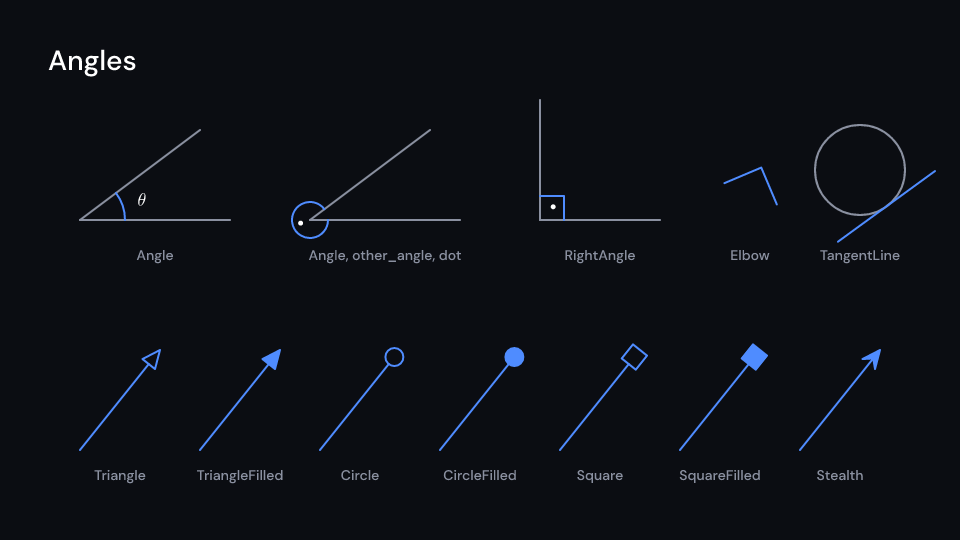 Angles demo, first frame