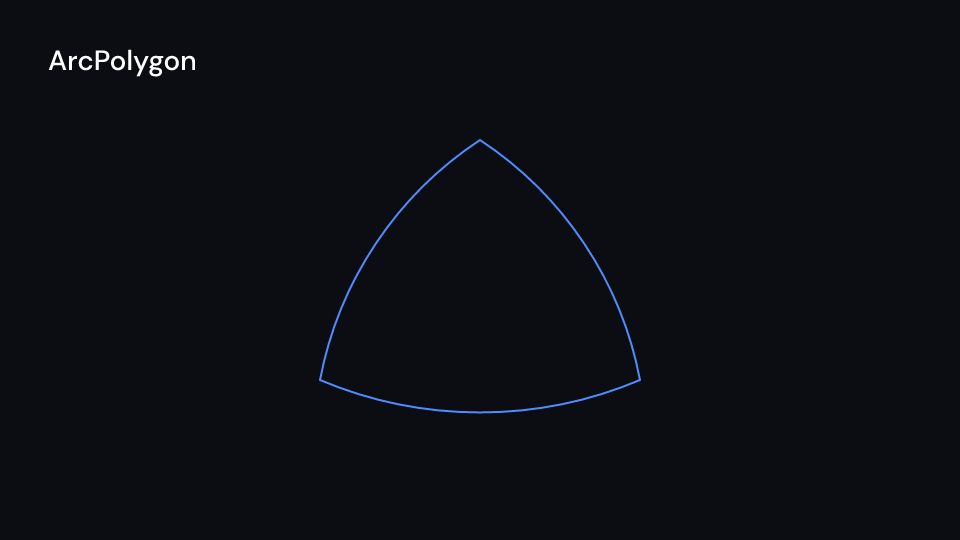 ArcPolygon demo, first frame