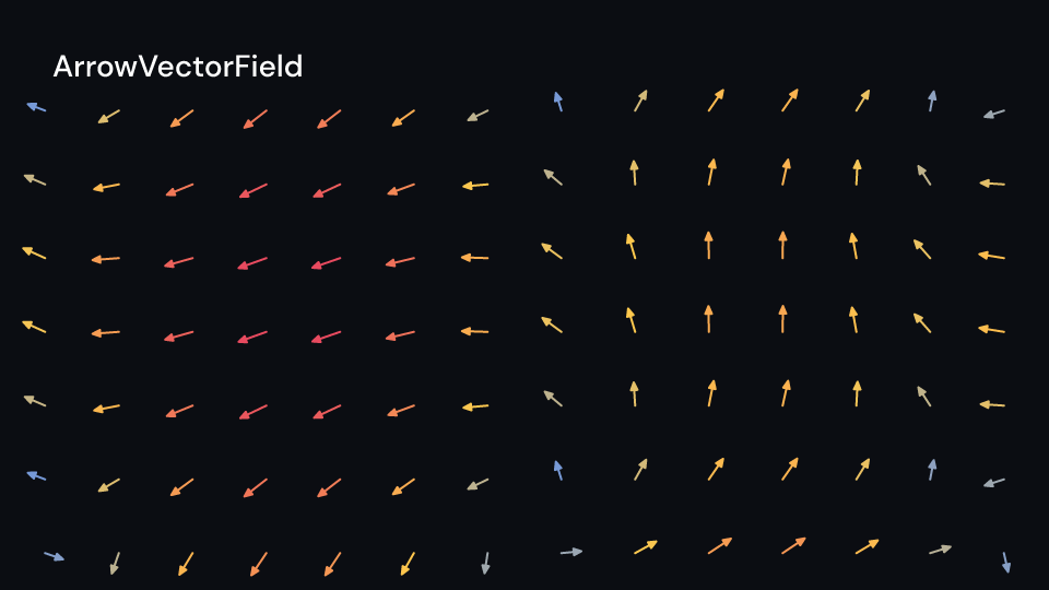ArrowVectorField demo, first frame