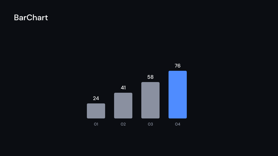 BarChart demo, first frame