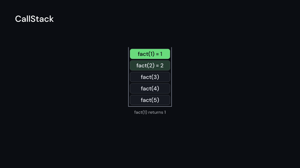 CallStack demo, first frame