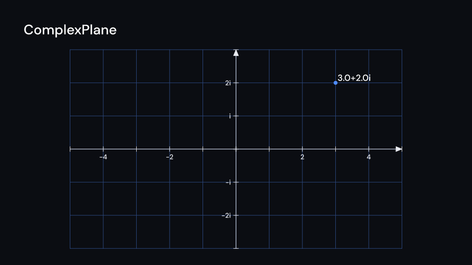 ComplexPlane demo, first frame
