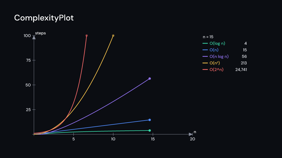 ComplexityPlot demo, first frame