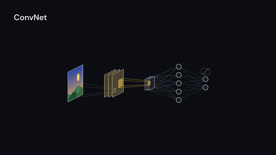 ConvNet demo, first frame