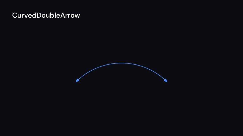 CurvedDoubleArrow demo, first frame