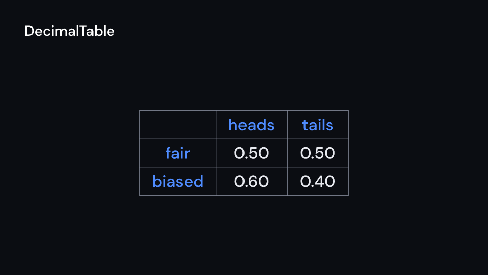 DecimalTable demo, first frame
