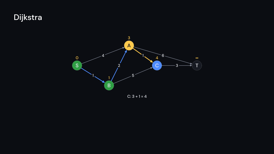 Dijkstra demo, first frame