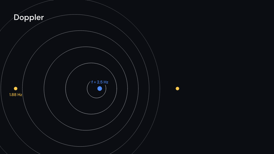 Doppler demo, first frame