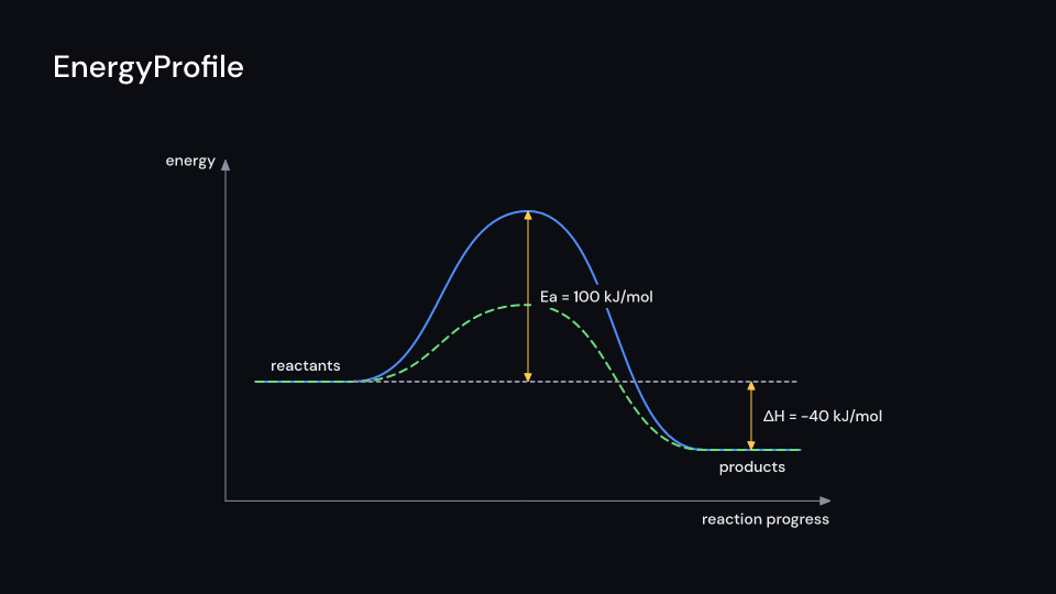 EnergyProfile demo, first frame