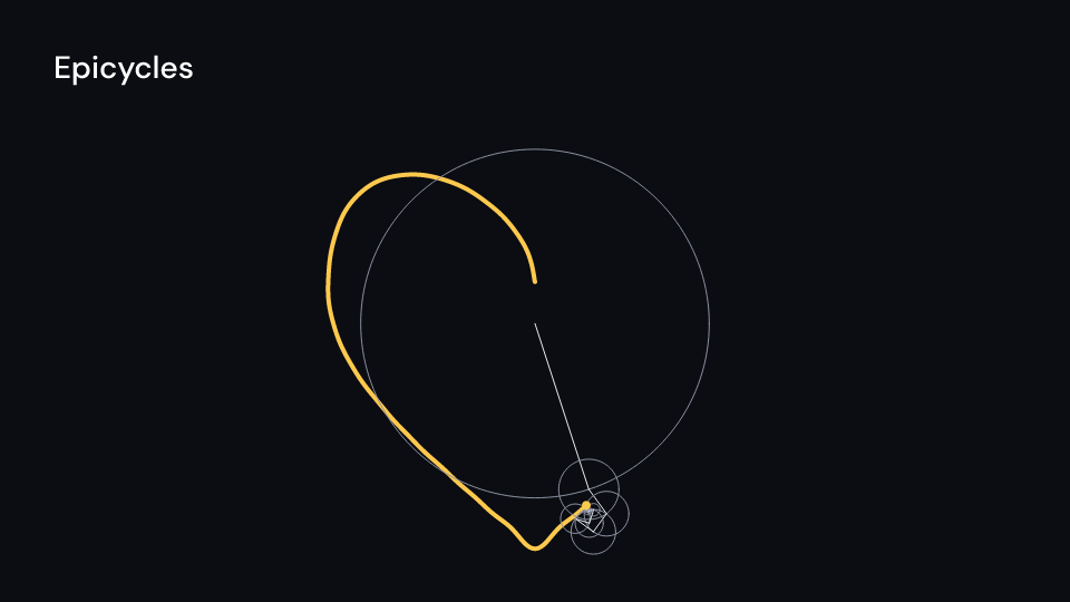 Epicycles demo, first frame
