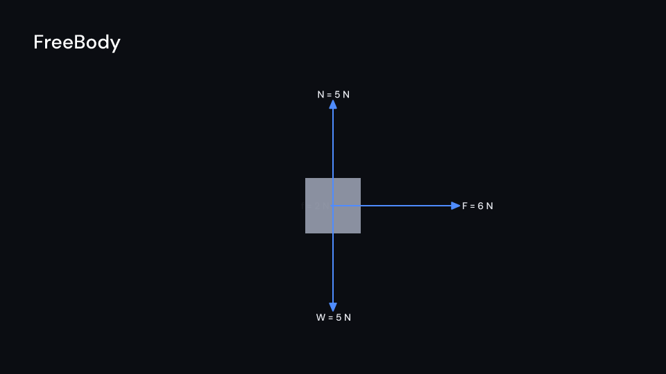 FreeBody demo, first frame