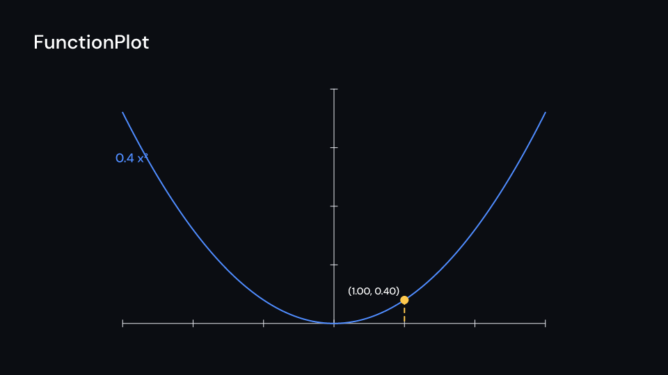 FunctionPlot demo, first frame