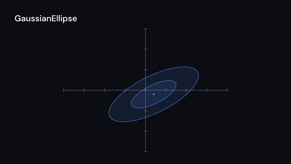GaussianEllipse demo, first frame