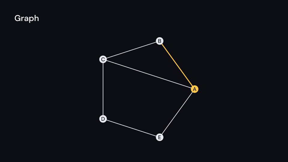 Graph demo, first frame