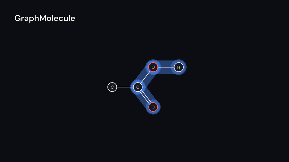 GraphMolecule demo, first frame