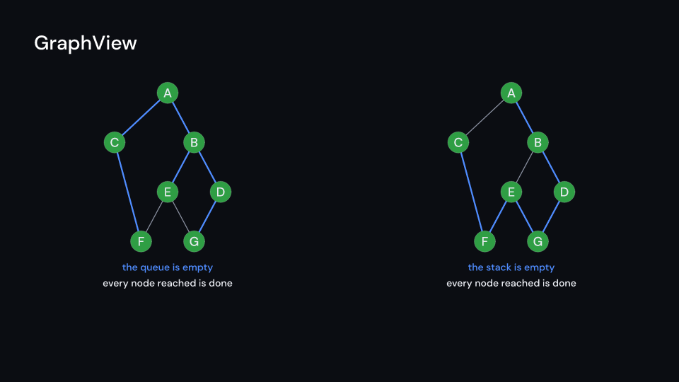 GraphView demo, first frame