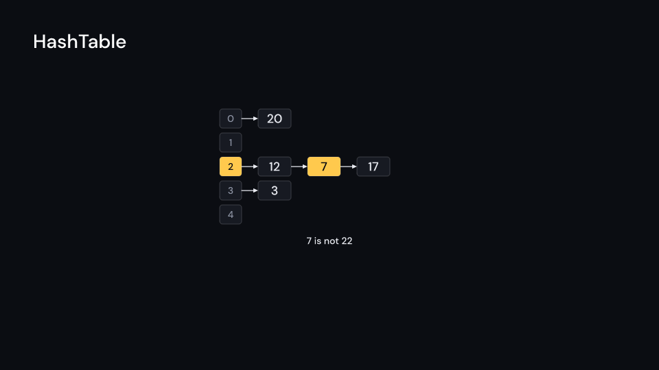 HashTable demo, first frame