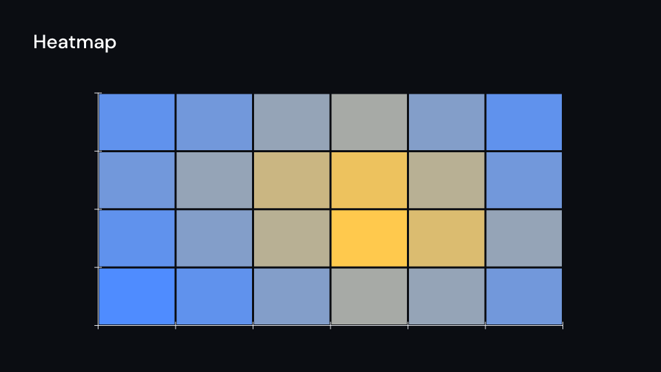 Heatmap demo, first frame