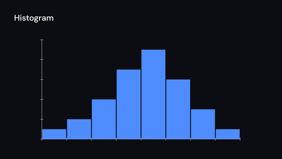 Histogram demo, first frame