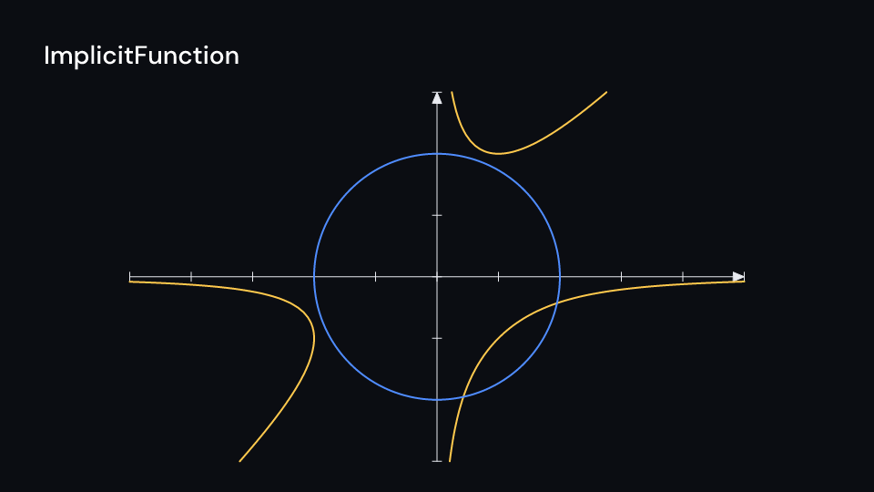 ImplicitFunction demo, first frame