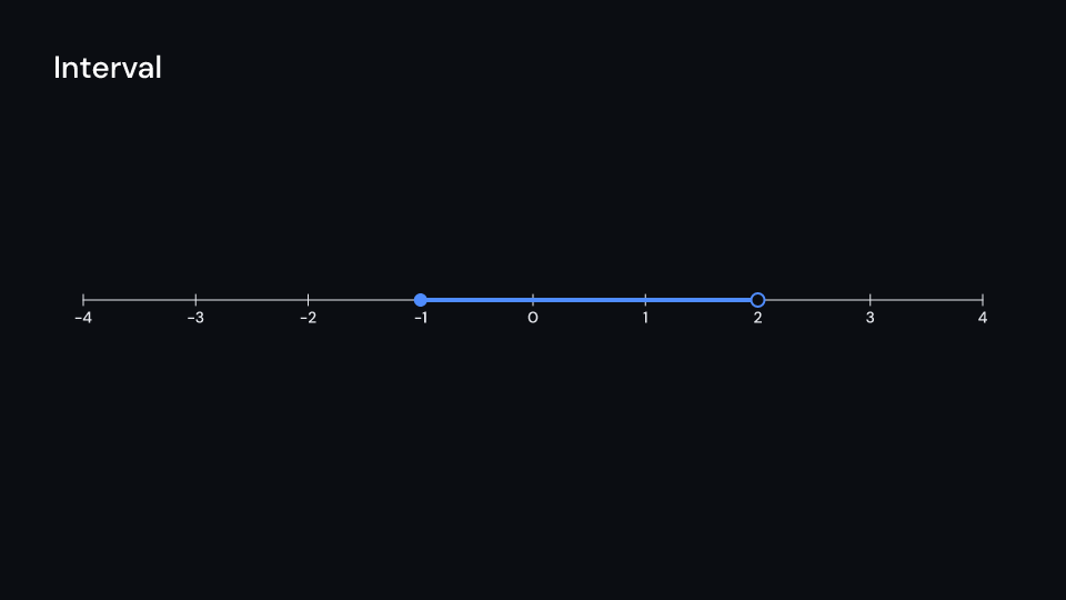 Interval demo, first frame