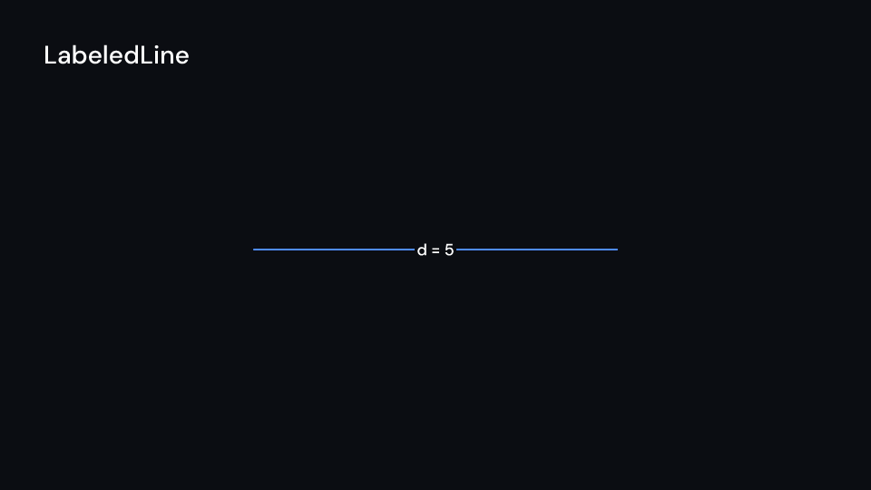 LabeledLine demo, first frame