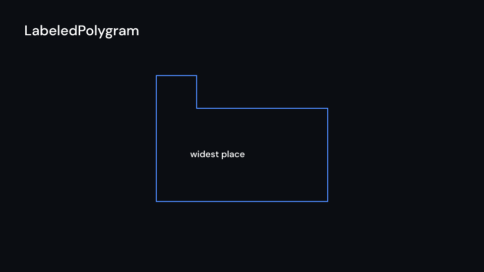 LabeledPolygram demo, first frame