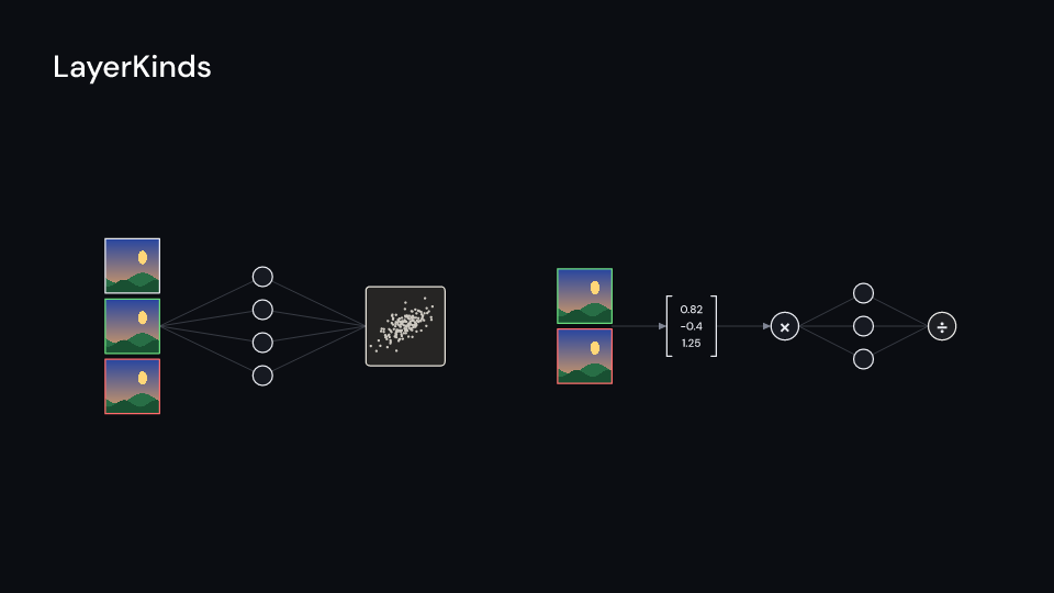 LayerKinds demo, first frame