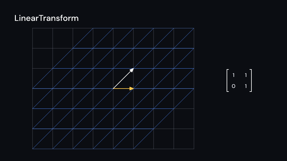 LinearTransform demo, first frame