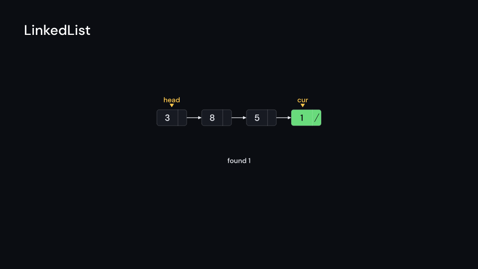 LinkedList demo, first frame