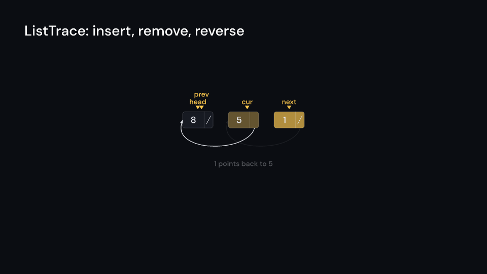 ListTrace demo, first frame