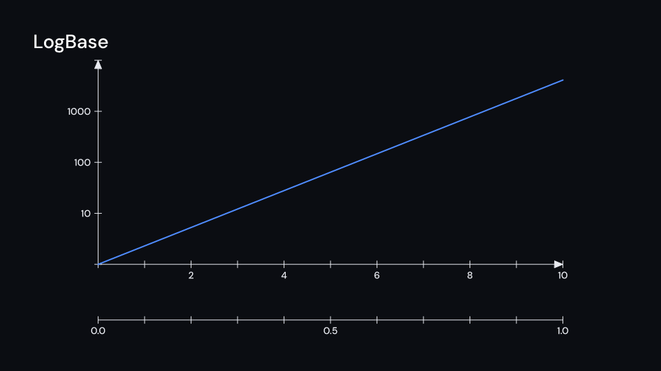 LogBase demo, first frame