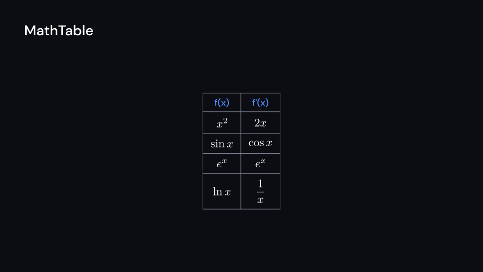 MathTable demo, first frame