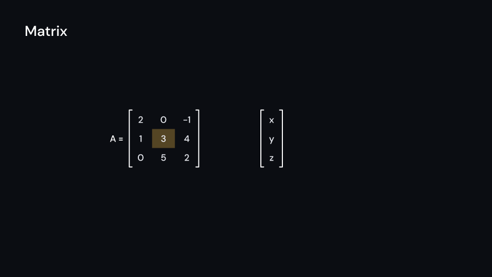 Matrix demo, first frame