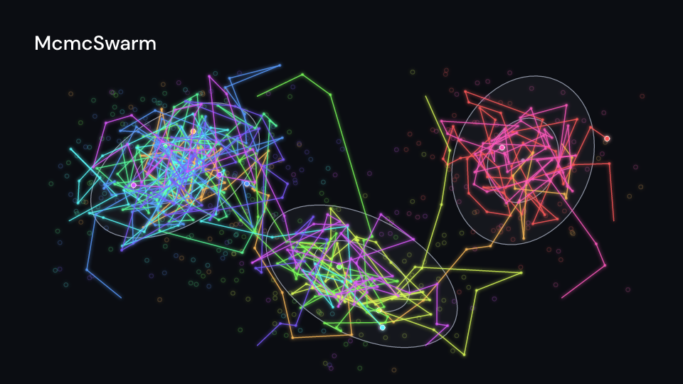 McmcSwarm demo, first frame