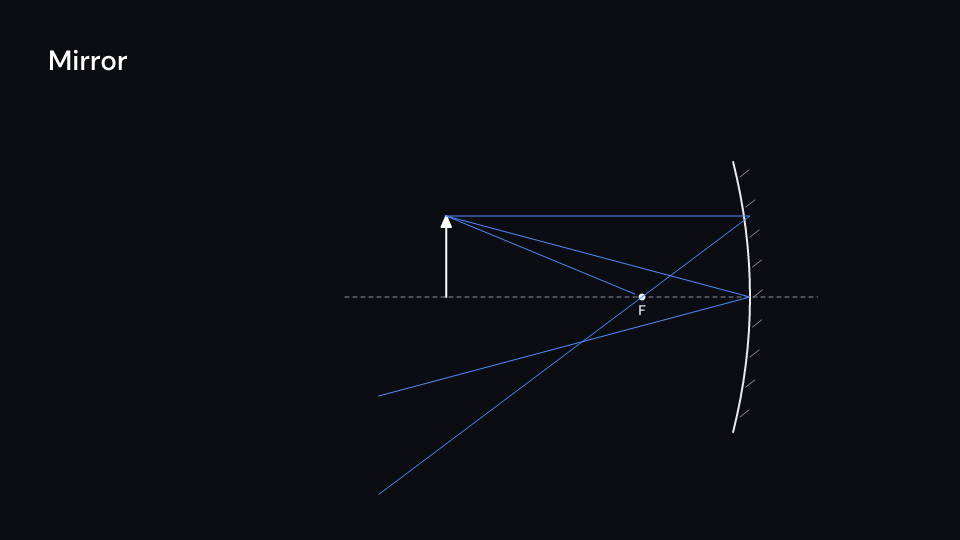 Mirror demo, first frame