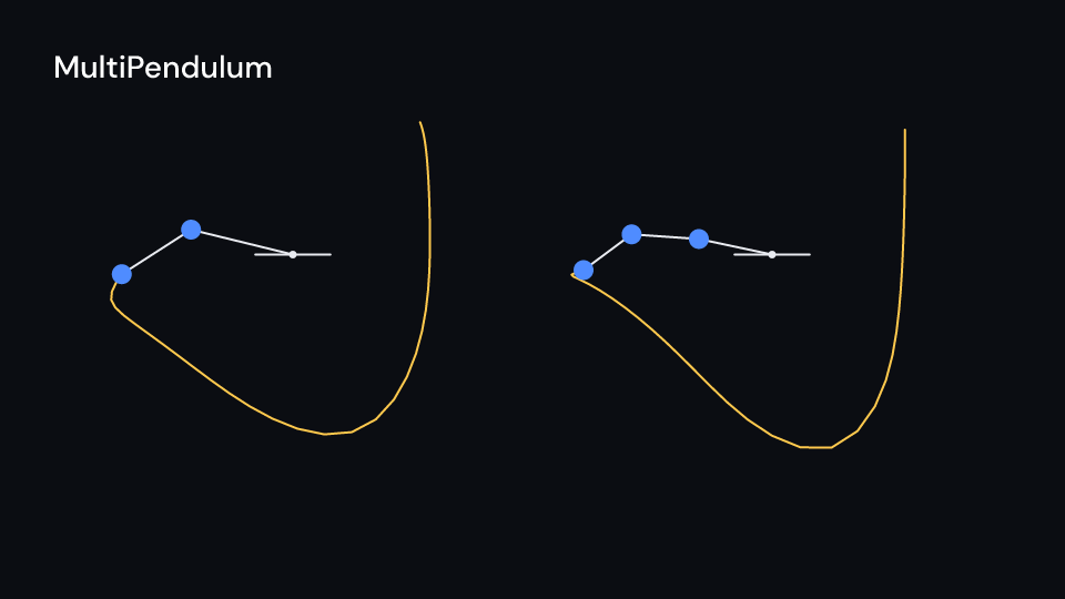 MultiPendulum demo, first frame