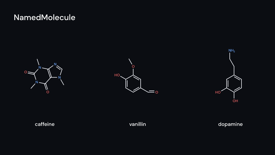 NamedMolecule demo, first frame