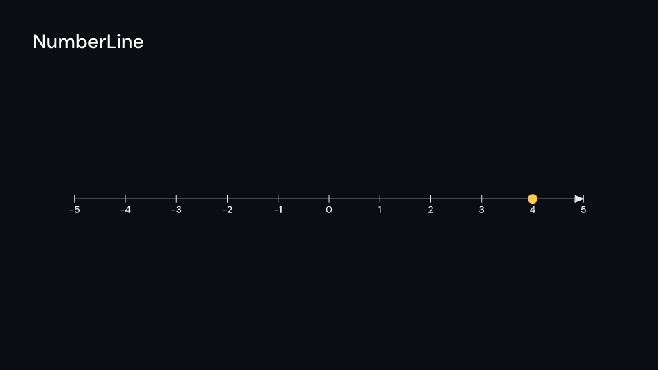 NumberLine demo, first frame