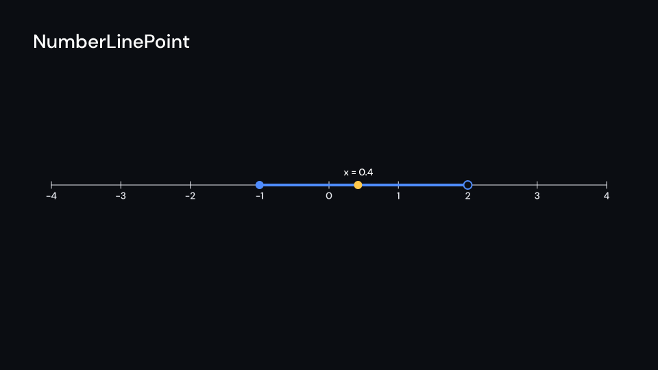 NumberLinePoint demo, first frame