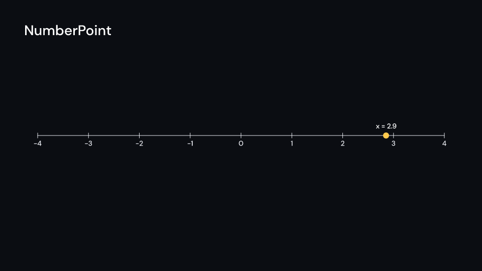 NumberPoint demo, first frame