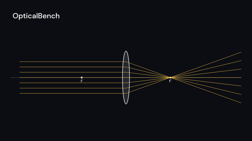 OpticalBench demo, first frame