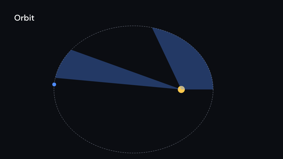 Orbit demo, first frame