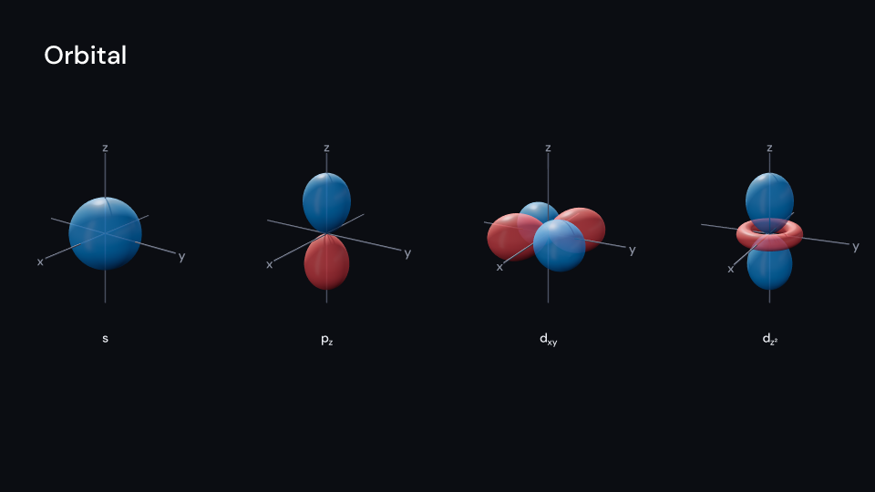 Orbital demo, first frame