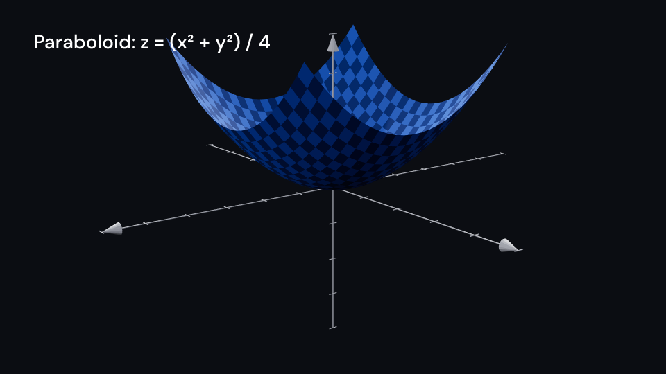 Paraboloid3D demo, first frame