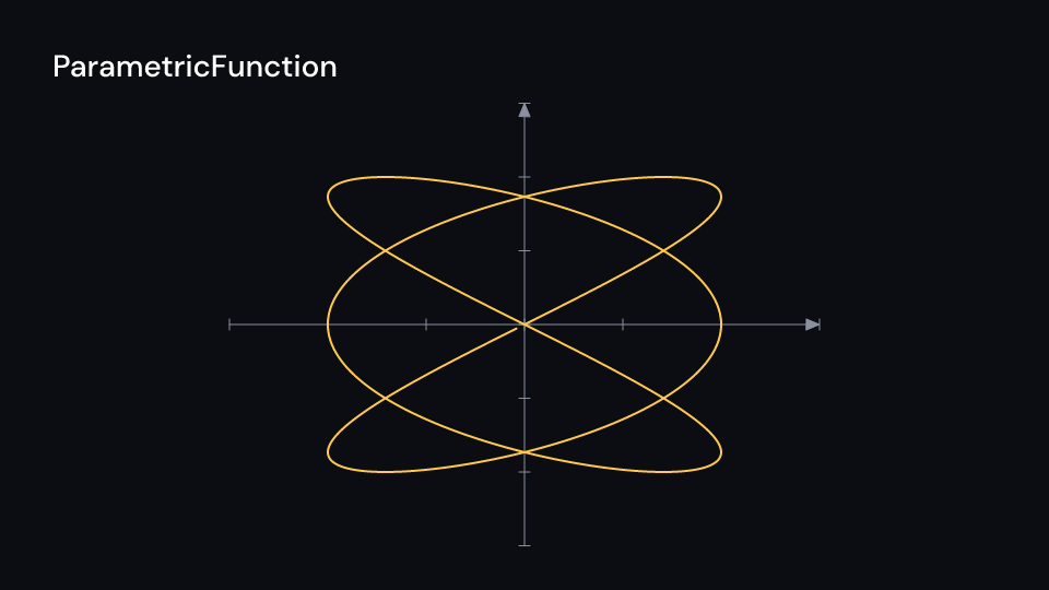 ParametricFunction demo, first frame