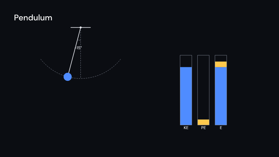 Pendulum demo, first frame