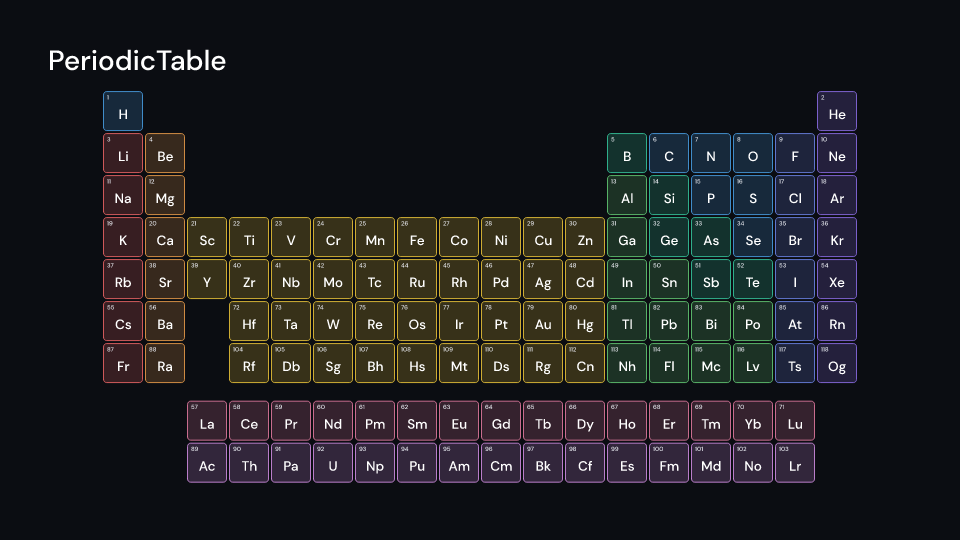 PeriodicTable demo, first frame