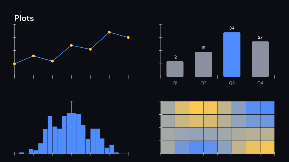 Plots demo, first frame